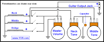 All wiring diagrams for our pickups and some various diagrams for custom wiring. Wiring Diagram Jackson Soloist Seymour Duncan User Group Forums
