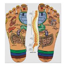 acupressure points pressure chart for the feet