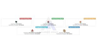 Tempoh sah pendaftaran rumah mampu milik adalah setahun dari tarikh pendaftaran. 62n6 Vce1ouzam
