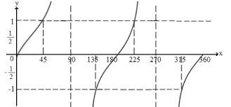 We did not find results for: Soal Dan Pembahasan Menggambar Grafik Fungsi Trigonometri