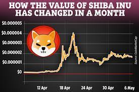 These tokens are listed and incentivized on the value of dogecoin has surged thanks to celebrity backing, while a bunch of reddit threads also called for it to hit a value of $1 per coin. What Is Shiba Inu Coin Investors Warned About New Cryptocurrencies Uk News Agency