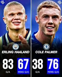 Federico Chiesa has the third-best minutes per goal ratio in the Premier  League, requiring 92 minutes. Kroupi and Haaland are the only players with  superior ratios, at 91 and 77 minutes.