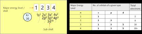 1 Electron Configuration