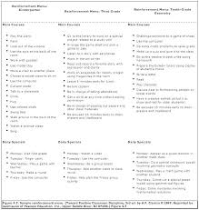 Behavior Modification A New Way To Quit Smoking Contract