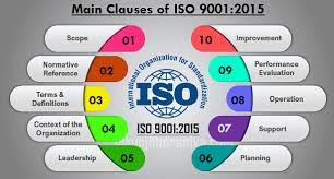 What topics does iso 9001:2015 cover? Iso 9001 2015 Quality Management System Main Clauses Iso Certification Smart Business For Iso Quality Certification