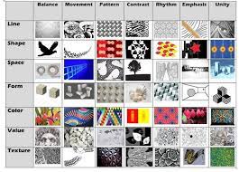 Harmony in art and design is the visually satisfying effect of combining similar, related elements. Elements Of Art Principles Of Design Study Guide Ms Mack S Art Classroom