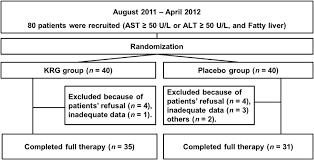 Flow Chart For Enrollment Alt Alanine Aminotransferase