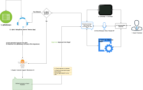 Custom stickers are a fun, creative and cheaper alternative to sticker collecting. Bot Customer Communication With Human Agent As Moderator Between The Conversation Stack Overflow