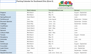 Planting and spacing zucchini and summer squash. Your 2020 Planting Calendar For Southwest Ohio Zone 6 Stockslagers Greenhouse Garden Center