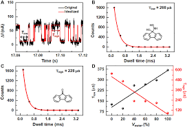 No, xenon is a noble gas which only produces light when electricity is passed through it. Direct Single Molecule Dynamic Detection Of Chemical Reactions Science Advances