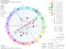 Zet Users Manual Natal Chart