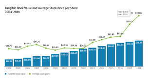 heres the one chart that says jpmorgan chase stock is still