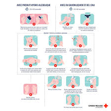 Apprendre les bons réflexes à adopter en cas d'accident et les gestes de premiers soins. Se Proteger Croix Rouge De Belgique