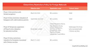 If you arrive without a valid travel visa, you will not be allowed to enter, may be fined and will be immediately deported at your own expense. How Can Foreigners Enter China Under The Covid 19 Travel Restrictions
