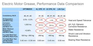 Understanding The Basics Of Food Grade Grease Selection