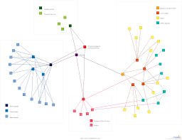 Types Of Organizational Charts Organizational Chart