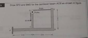 Here the cantilever beam is subjected to a uniformly distributed load whose intensity is given w / length. Solved Draw Sfd And Bmd For The Cantilever Beam Acb As Sh Chegg Com
