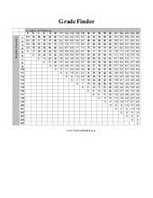 grading scale for 18 questions grading scale for 33 questions