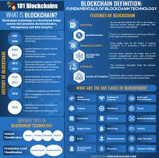Blockchain Definition The Real Meaning Of Blockchain Technology Blockchain Blockchain Technology Definitions
