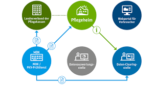 Neue qpr, sind sie startklar? Https Www Bagfw De Fileadmin User Upload Qualitaet Materialien Indikatorenbezogenes Pr C3 Bcfverfahren 2 1 Qualit C3 A4tspr C3 Bcfungs Richtlinien Pdf