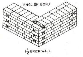 English Bond English Bond Consists Of Alternate Course Of Headers And Stretches In This English Bond Arrangement Vertica English Bond English Bond Brick Bond