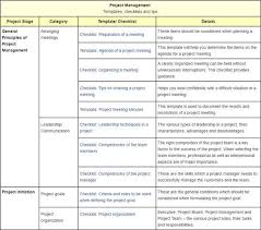 Project Management Templates Checklists And Tips Project Management Templates Project Management Tools Project Management