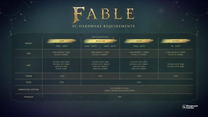 Fable 4: PC-Anforderungen zeigen Hardware für Einstieg und optimale  Performance