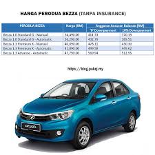 Maybe you would like to learn more about one of these? Harga Kereta Perodua Axia 2019 Helowinr