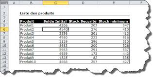 Suivi Stock Insertion Alerte En Cas De Depassement De Stock Minimum Tss Performance A Chacun Son Tableau De Bord