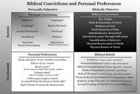 Biblical Convictions | Plano Bible Chapel