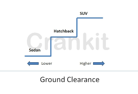 What Is Ground Clearance Of A Vehicle And How It Affects