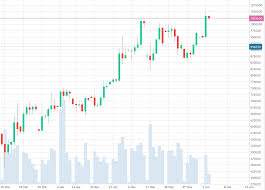 Bitcoin (zkratka btc) je internetová virtuální měna fungující od roku 2009. Endelig Bitcoin Brager Igennem 10 000 Dollars Daytrader Dk