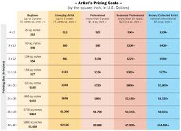 Art Price Scale In 2019 Paint Prices Selling Art Art