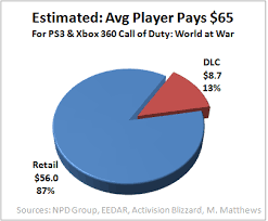 Also referred to as 'sites linking in', this is the number of sites linking to ubisoft.com.cn that alexa's web crawl has found. Gamasutra Analysis How Call Of Duty Dlc Boosts Revenue Publicity