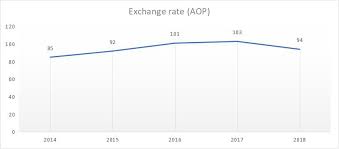 The malaysia inflation calculator will measures the buying power of the ringgit from 1960 to 2019. Https Mpra Ub Uni Muenchen De 97266 1 Mpra Paper 97266 Pdf