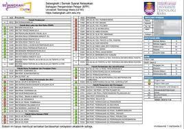 Semak syarat kelayakan program pengajian di uitm 2020. Selangkah Ke Uitm Syarat Kelayakan Kemasukan Uitm 2021