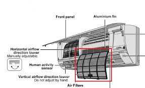Hi all, want to ask whether midea this brand boleh pakai tak? 5 Perkara Apabila Aircond Tidak Sejuk Blog Penyejukan Penyamanan Udara