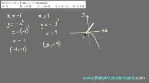 How To Find Range Of A Function With Restricted Domain Vce Maths Methods Youtube