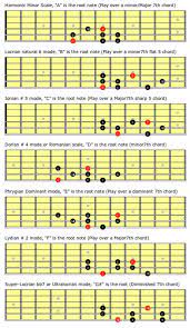 Beyond The Fretboard Knowing A Ton Of Scales Made Simple Part 2 Basic Guitar Lessons Music Theory Guitar Guitar Lessons