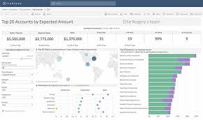 A Real Time Tableau Alternative Klipfolio Com