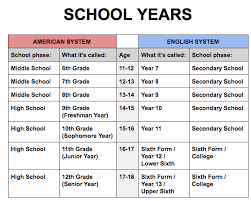 We would like to show you a description here but the site won't allow us. I Have Broken Down The Differences Between Us And Uk High Schools Because Trust Me You Will Find This Interesting American School Years American High School High School