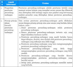 Pelajaran Pkn Kelas 8 Halaman 57 Tabel 33 Siswapelajar Com
