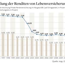 Wer noch im besitz alter *reiseschecks ist, kann diese bei den holländischen banken einlösen. Tagesgeld Hollandische Bank Will Das Geld Der Deutschen Sparer Welt