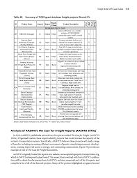 We did not find results for: Chapter 9 Freight Mode Shift Case Studies Impacts Of Policy Induced Freight Modal Shifts The National Academies Press