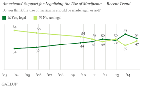 Resultado de imagen de Legalization