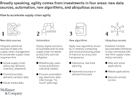 The scope of this plan is to provide directions to the supply chain departments within the johns hopkins medicine when the business continuity plan is activated. Coronavirus And Technology Supply Chains How To Restart And Rebuild Mckinsey