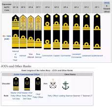 what are the ranks in the indian navy quora