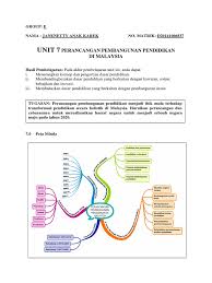 Jom daftar plan simpanan yang terbaik untuk pendidikan anak. 20160328100331unit 7 Perancangan Pemb Pend