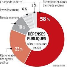 Le budget de l'etat pour l'exercice 2019 atteindra les 40 milliards de dinars avec des prévisions de croissance de 3%, a annoncé, vendredi 14 septembre 2019, le ministre des finances, ridha chalghoum. Reseau Actu Budget 2019 Le Gouvernement Fait Le Choix De