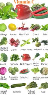 Vitamin C Foods Diet And Nutrition Calcium Rich Foods Foods With Iron Vitamins Vitamins And Minerals Vitamin C Foods Calcium Rich Foods Foods With Iron